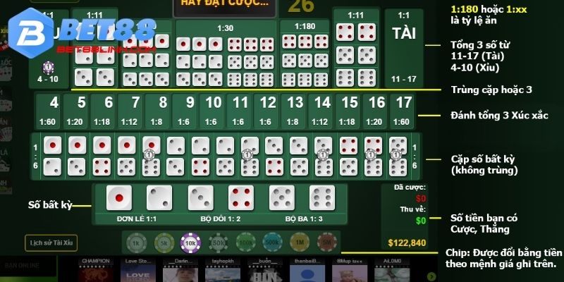 Tìm hiểu chi tiết về luật chơi Tài Xỉu Bet88